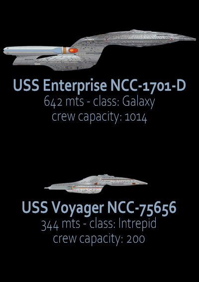 Comparison between locations: Enterprise class Galaxy vs Voyager class Intrepid